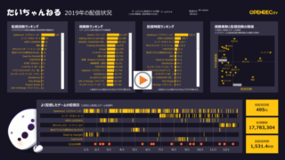 たいちゃんねる2019年の配信状況